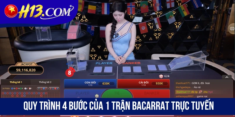 Quy trình 4 bước của 1 trận Bacarrat trực tuyến
